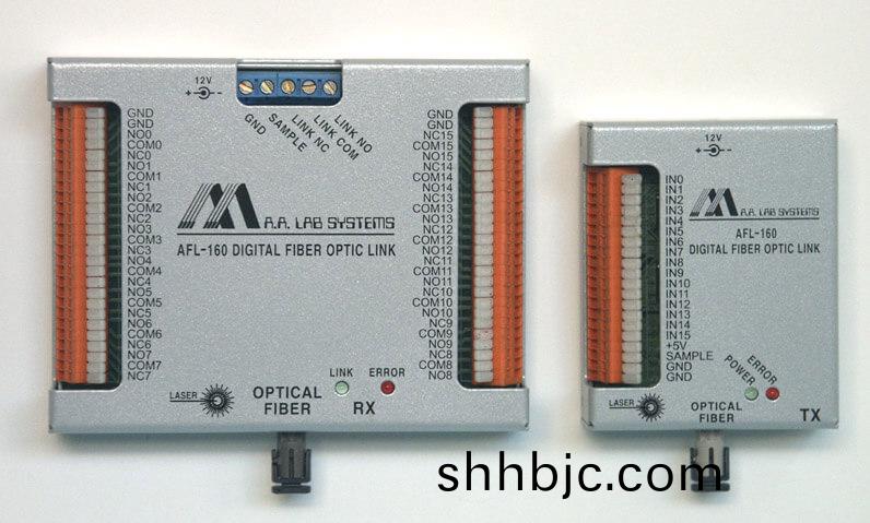 AFL-160數字(zi)光(guang)纖鏈路