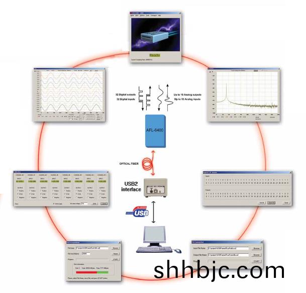 AFL-6400遠程(cheng)數據採集(ji)係(xi)統(tong)